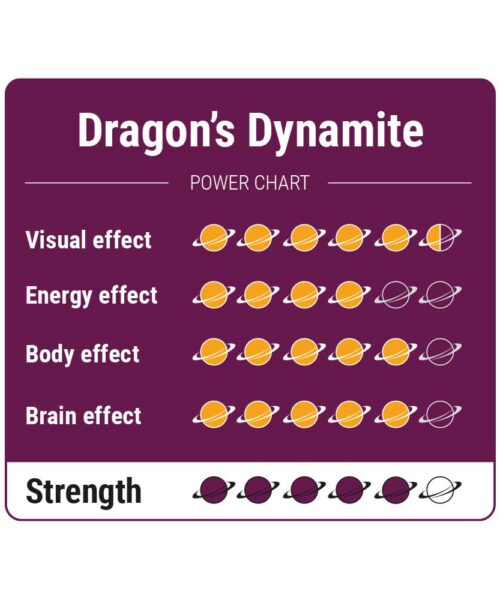 Alternative view of Dragon's Dynamite Magic Truffels