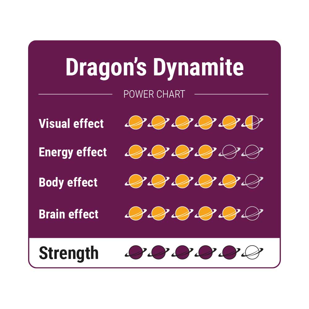 Dragon's Dynamite Magic Truffels - Afbeelding 2
