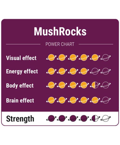Alternative view of MushRocks Magic Truffels