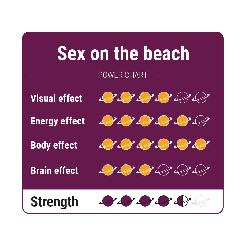 Sex on the Beach Magic Truffels - Afbeelding 5