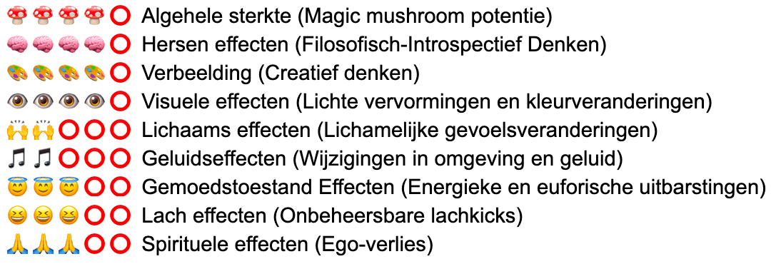 Cambodian Sporenspuit (Psilocybe Cambodiescens) - Afbeelding 9