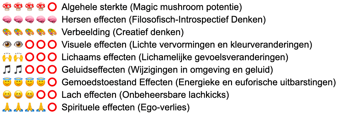 Colombian Sporenspuit (Psilocybe Colombiescens) - Afbeelding 9