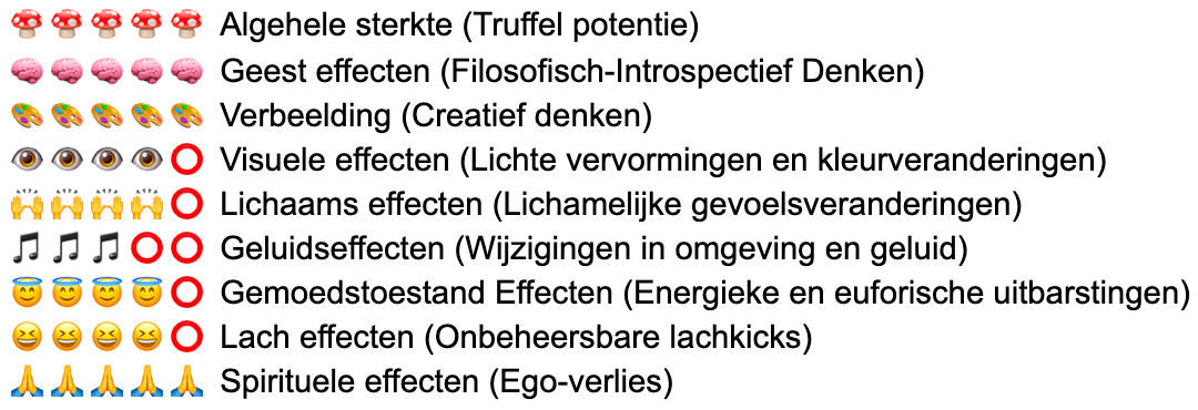 Dragon's Dynamite Magic Truffels - Afbeelding 10