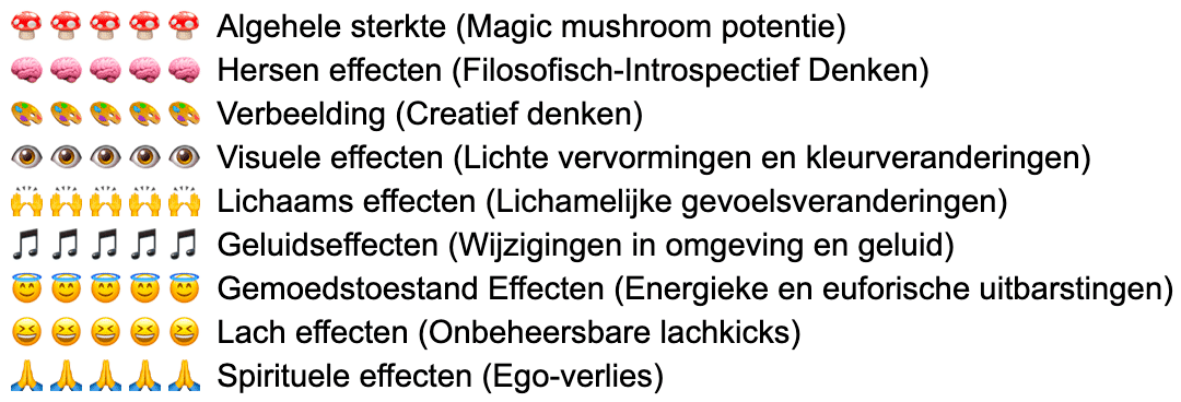 McKennaii Sporenspuit (Psilocybe McKennaii) - Afbeelding 9